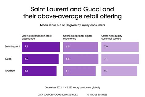 burberry omnichannel rankings